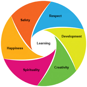vision-mission-values