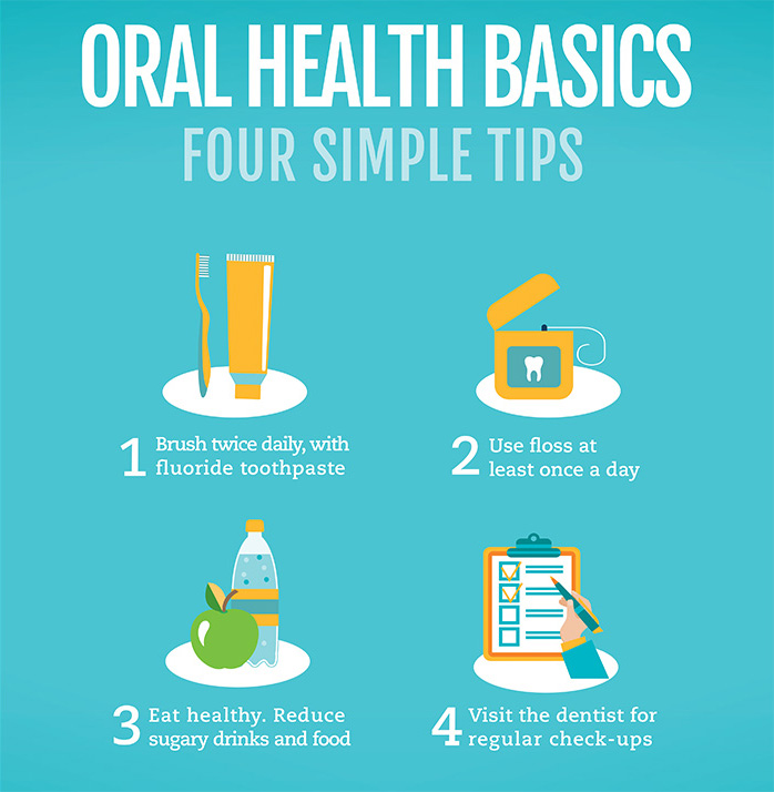 Oral Health Basic 4 Simple Tips, Oral Health Week