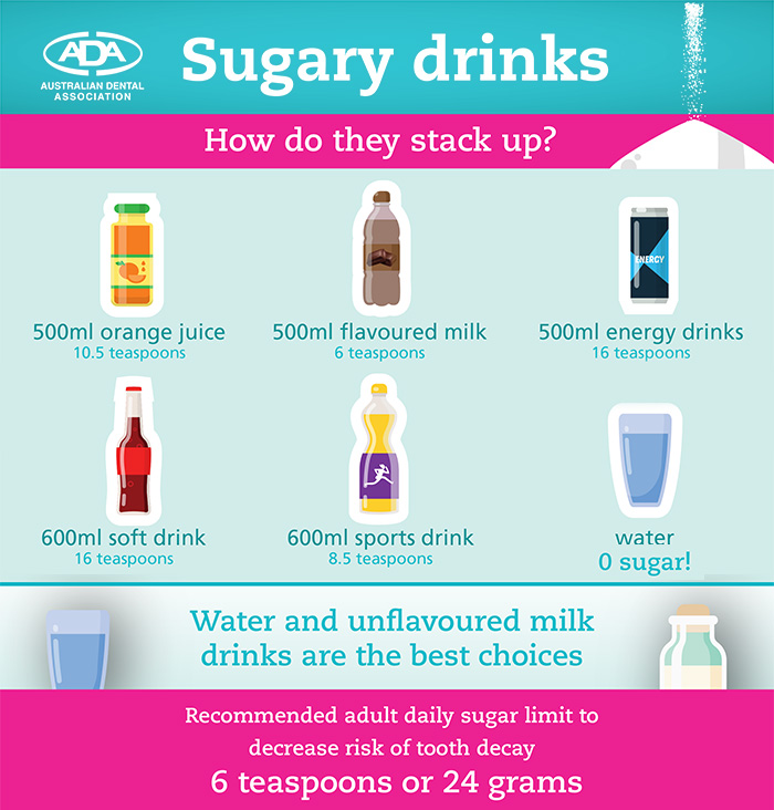 Sugary Drinks