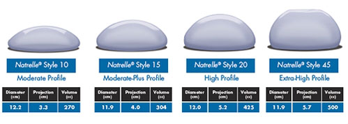 <?php echo $pk; ?> - High Profile Breast Implants